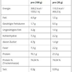 Applied Nutrition Critical Whey 150g