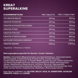 IronMaxx – Krea7 Superalkaline