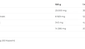 Nutrend Fat Direct – 60 Kapseln